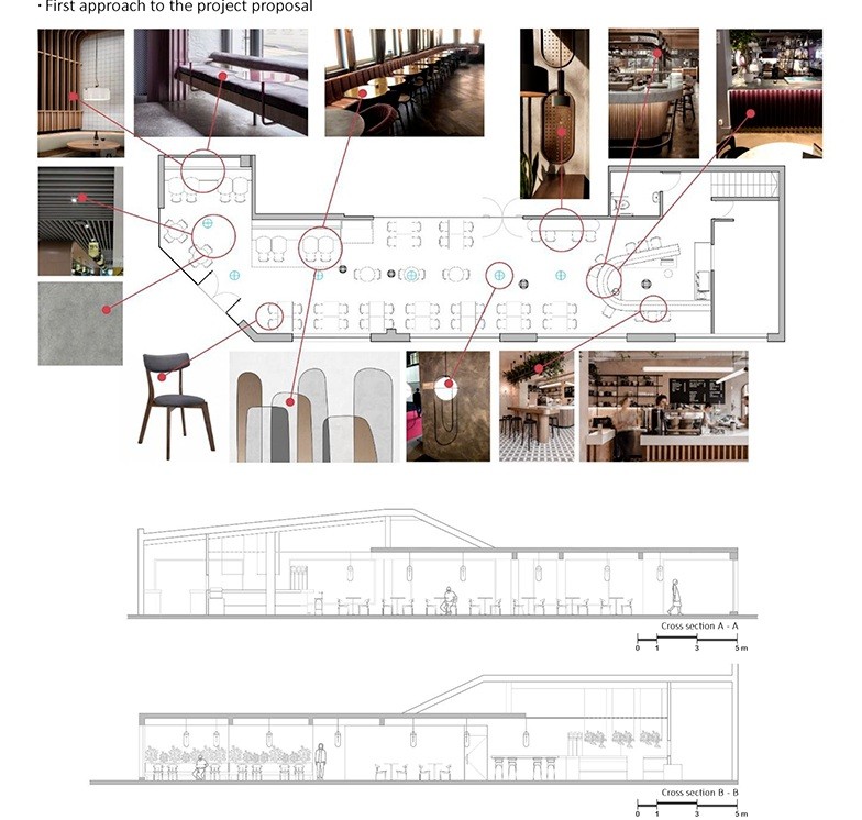 Preliminary planning, reference studies, and sections for the Cinema Bar Renovation